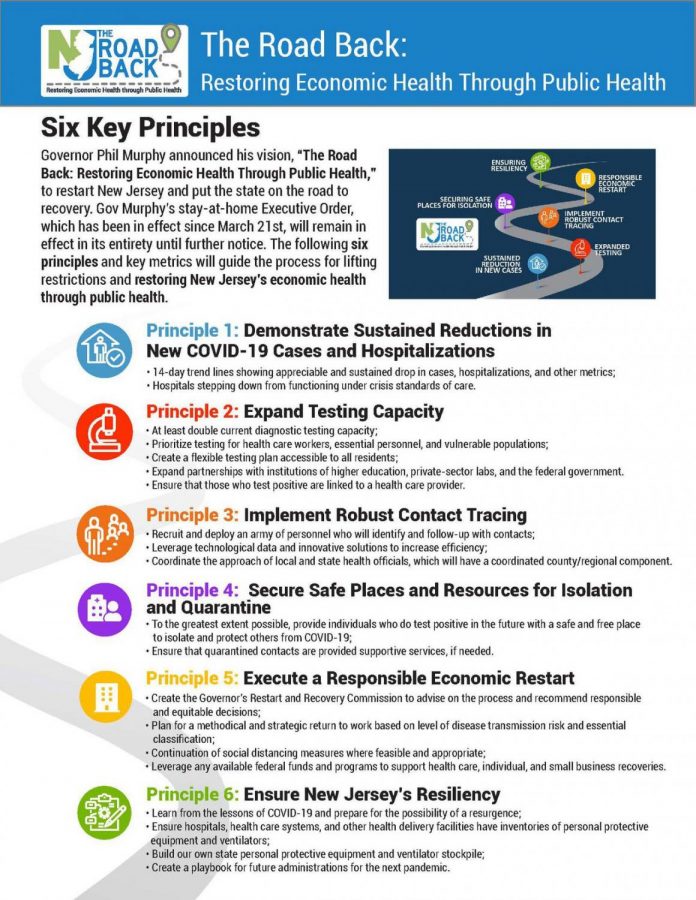 Phil+Murphys+Plan+explained+in+an+infographic.